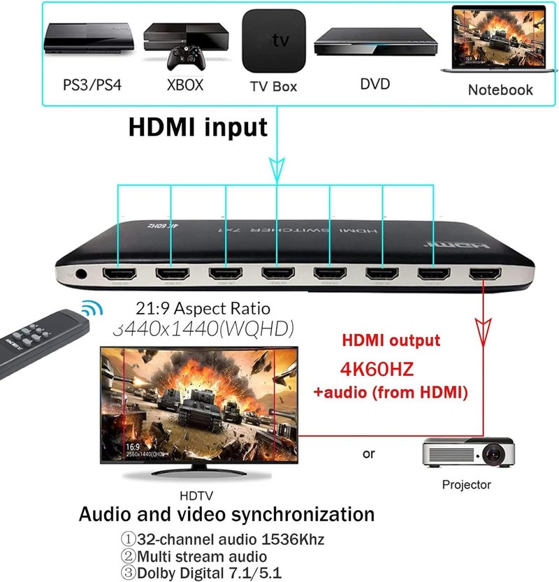 COOLCOLD 7 Port HDMI Switch Version 2.0 4K@60Hz HDMI Switcher Support HDR & HDCP 2.2, Full HD/3D with IR Wireless Remote Control and Power Adapter (Black) - Image 4