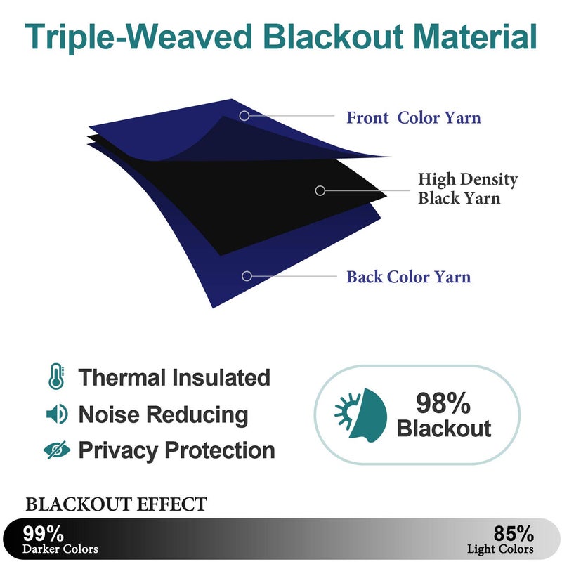 ChrisDowa Grommet Blackout Curtains for Bedroom and Living Room - 2 Panels Set Thermal Insulated Room Darkening Curtains (Navy Blue  52W x 45L) - Image 4