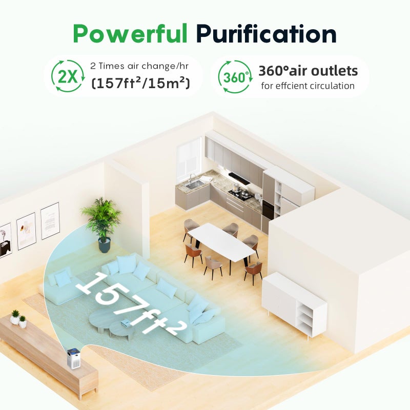 FRESKO Small Air Purifier for Home, HEPA Air Purifiers for Pet Hair, Odors, Quiet Air Cleaner with Aromatherapy for Bedroom & Office, Real-Time PM 2.5 Display, 22dB Sleep Mode, 360Â°Airflow, White - Image 4