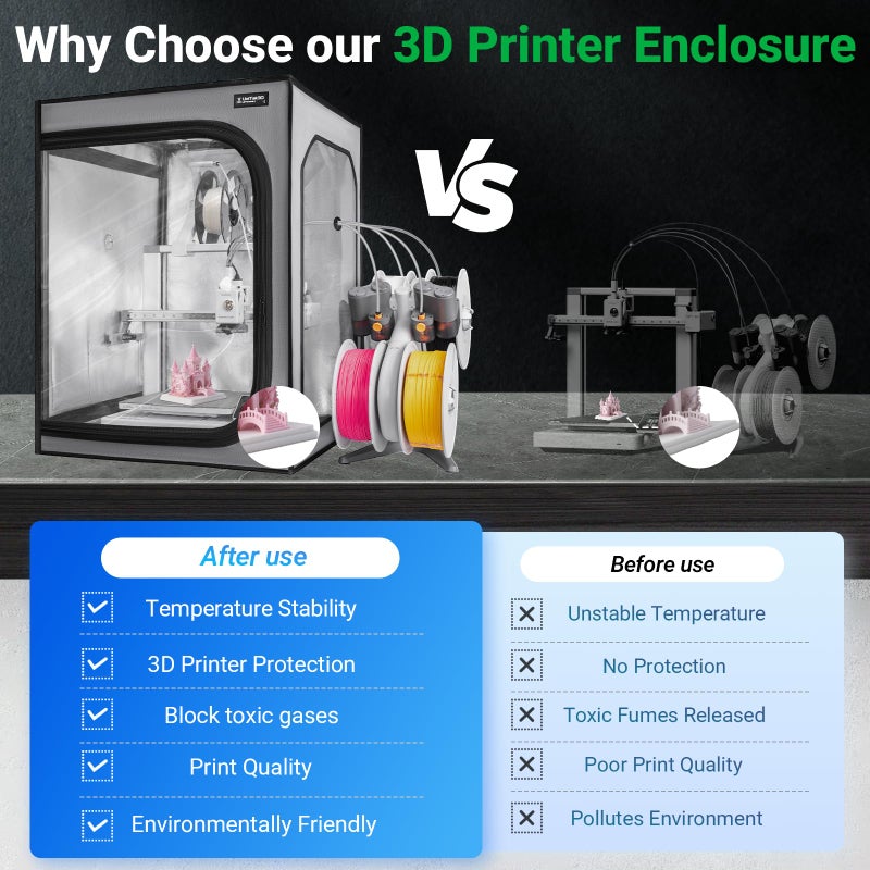 UniTak3D Upgrade 3D Printer Enclosure with Ventilation Kit for Bambu lab A1/A1 Mini Combo,Fireproof&Dustproof Constant Temperature 3D Printer Cover with AMS LED Light-520*600*700mm-NOT For AMS lite Top-mount - Image 5