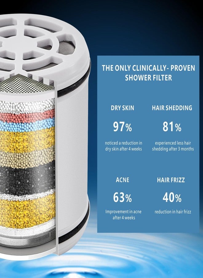 Voolan 2 Pack Replacement Shower Filter Cartridge - 20 Stage Hard Water Shower Filter For Remove Chlorine And Heavy Metals, Water Softening - Reduces Dry Itchy Skin - Image 3