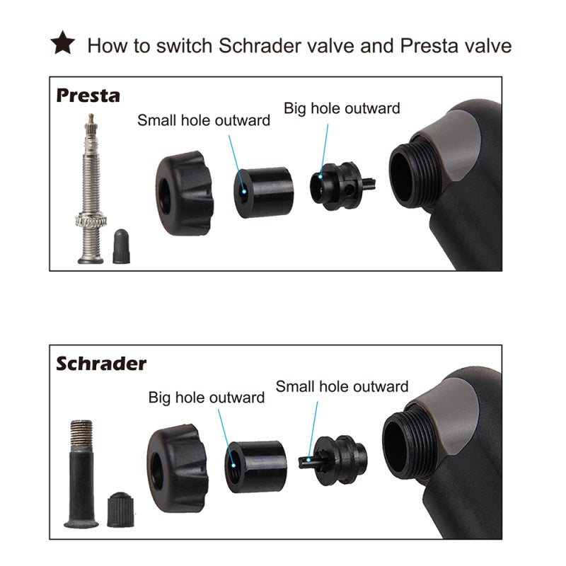 Giyo Mini Bike Pump: 120 PSI High Pressure, Sturdy Plastic And Metal Construction - Valve Compatible With Presta And Schrader, Complete Repair Kit For Road Cycling Emergency - Image 4