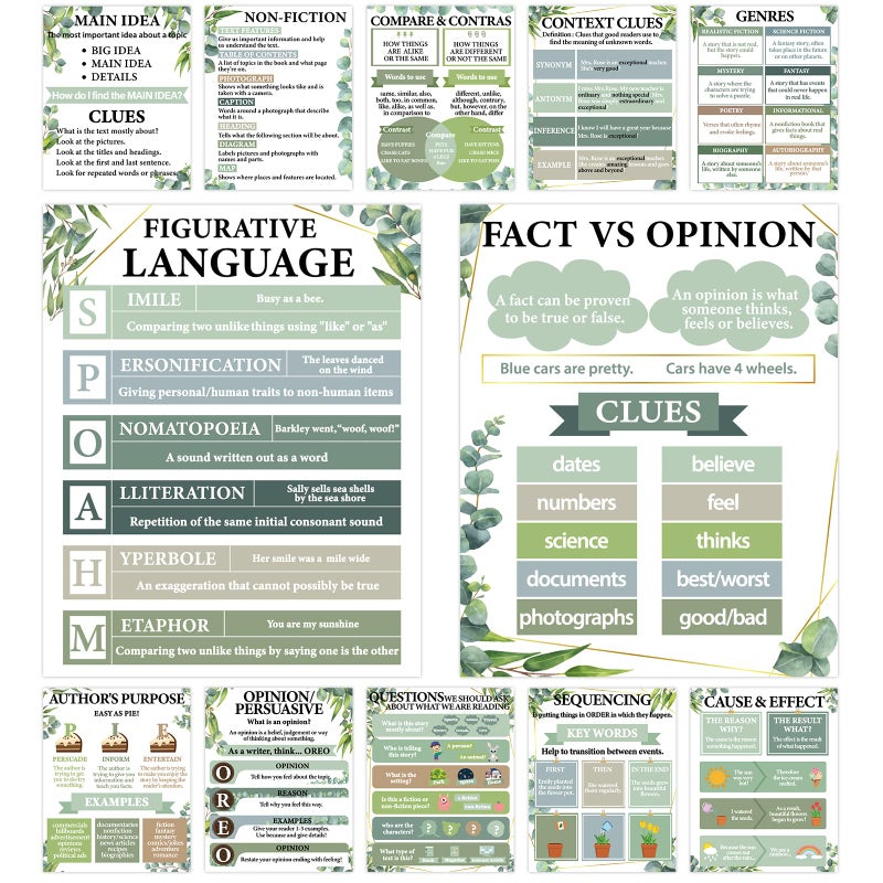 QOUBAI 12pcs Reading Comprehension Classroom Posters Eucalyptus English Language Arts Bulletin Board Chart Decor Reading Corner Poster for Elementary Middle High School Wall Decor Classroom Must Haves - Image 2