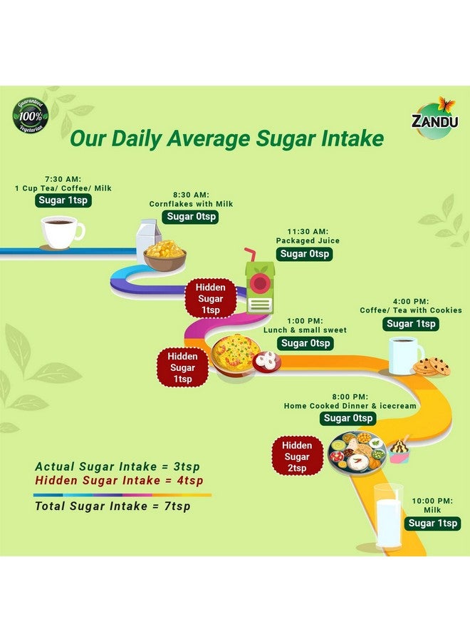 Zandu أقراص زاندو ستيفيا (ميثي تولسي) - بديل صحي للسكر | يساعد في الحفاظ على مستويات السكر الصحية والوزن الصحي (عبوة من 100 قرص) - Image 3