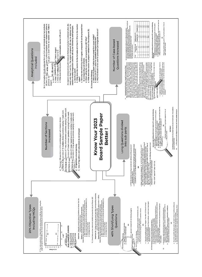 Oswaal CBSE Sample Question Papers Class 12 Chemistry for 2023 Board Exam (based on CBSE Sample Paper released on 16th September)