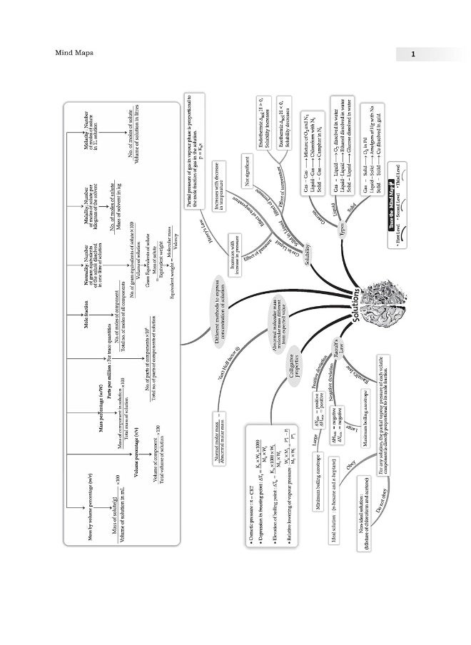 Oswaal CBSE Sample Question Papers Class 12 Chemistry for 2023 Board Exam (based on CBSE Sample Paper released on 16th September)