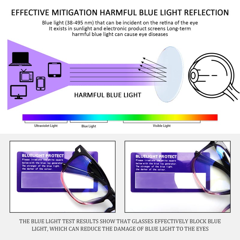 Sumkyle 3 Pack Progressive Multifocal Reading Glasses for Women Men Blue Light Blocking Computer Glasses Spring Hinge Readers(3 Mix C3, 1.50) - Image 5
