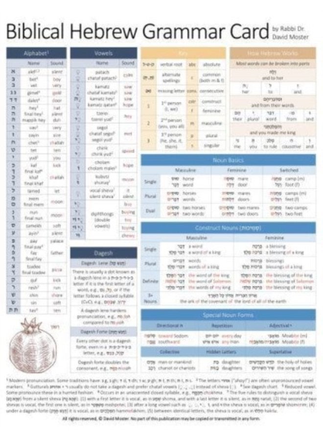 Biblical Hebrew Grammar Card - Paperback