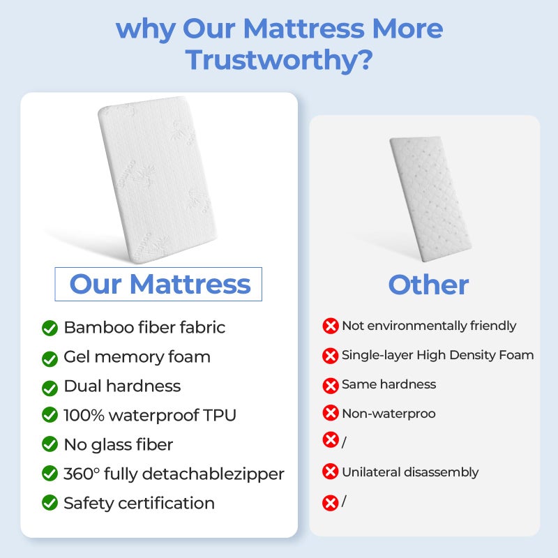 AOHWIDER 36.5x25 Playard Mattress for Trend: 2" Thick Dual Sided Gel Memory Foam Bassinet Mattress Fit for Dream On Me Nest/Zodiak/Zoom Portable, Pamo Babe Deluxe and Baby Trend Playard - Image 5
