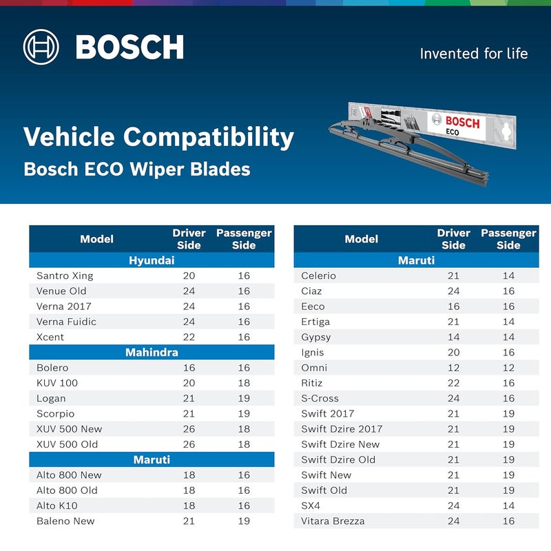 Bosch | ECO (Single) | Economical Wiper Blade | Size 14 Inch | 3397011643END - Image 5