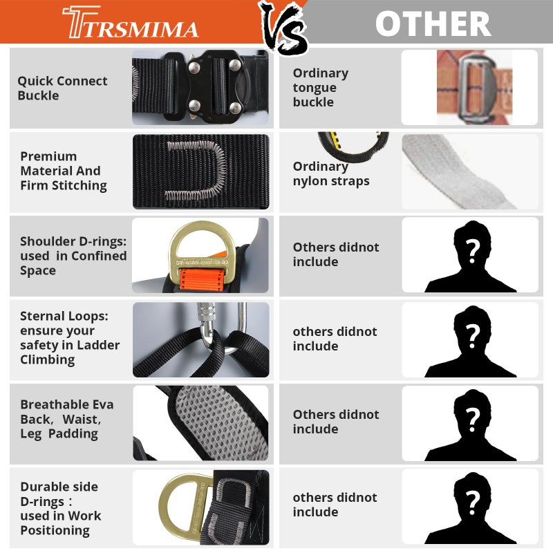 TT TRSMIMA Safety Harness Fall Protection Upgrade 4 Quick Buckles Construction Full Body Harness 6 Adjustment D-ring - Image 4
