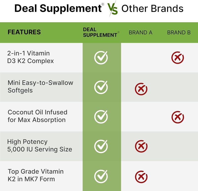DEAL SUPPLEMENT Vitamin D3 5000 IU  K2 MK7 100mcg Softgels  2in1 Complex with Virgin Coconut Oil  Supports Heart Bone Teeth  Immune Health  Easy to Swallow - Image 5