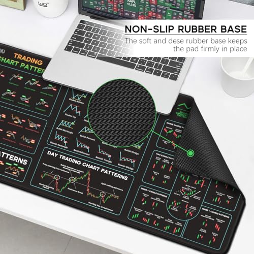 JIKIOU Stock Market Invest Day Trader Trading Mouse Pad Chart Patterns Cheat Sheet, Extended X-Large Computer Mouse Pad/Desk Mat with Stitched Edges Black 31.5x15.7 inch - Image 5