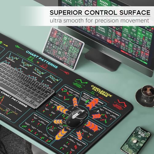 JIKIOU Stock Market Invest Day Trader Trading Mouse Pad Chart Patterns Cheat Sheet, Extended X-Large Computer Mouse Pad/Desk Mat with Stitched Edges Black 31.5x15.7 inch - Image 4