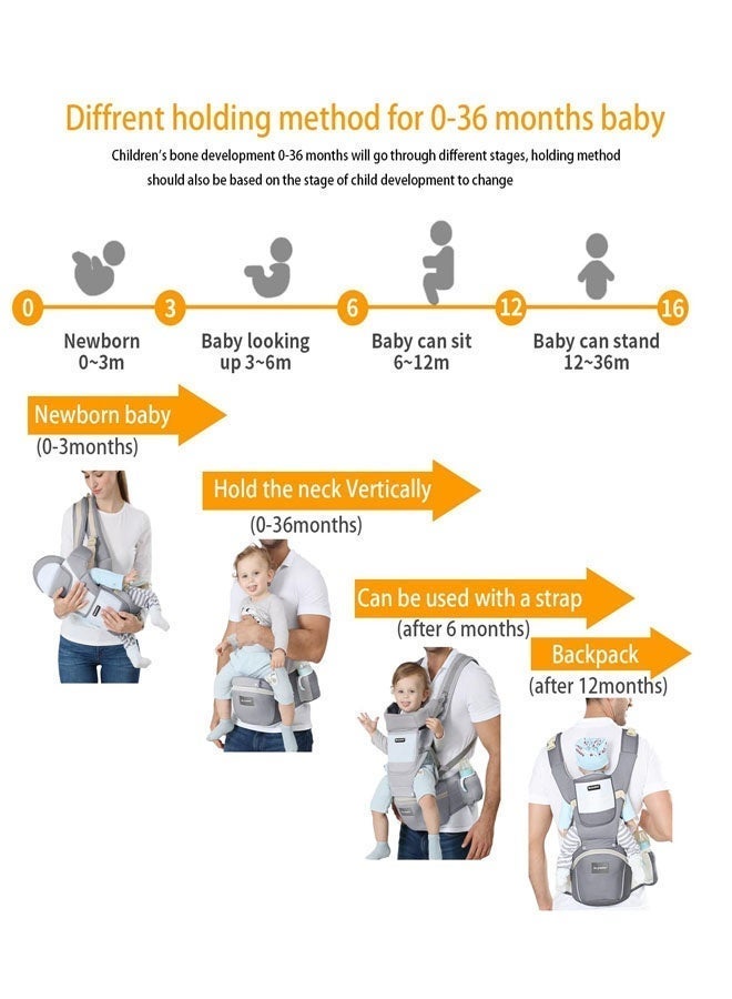 Bukela Ergonomic Infant Carriers with Hip Seat Waist Stool and Storage Box for Breastfeeding, Newborn to Toddler 1-48 Months Front and Back Baby Holder Carrier for Men Dad Mom - Image 2