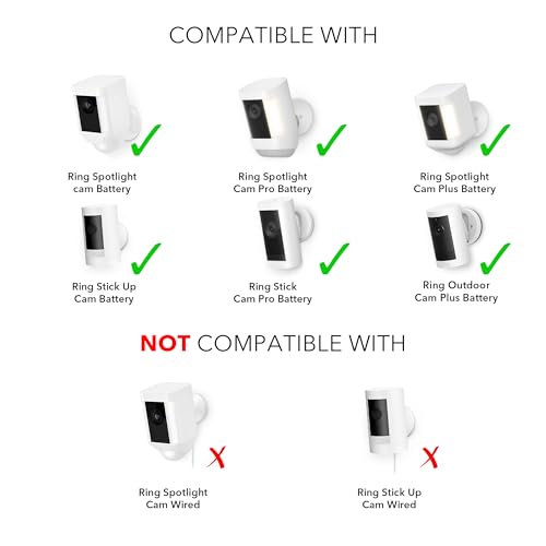 Wasserstein Solar Panel Compatible with Ring Spotlight Cam/Plus/Pro Battery, Stick Up Cam/Pro & Outdoor Cam Plus Battery - Continuous Power for Ring Surveillance Camera (2-Pack, White) - Image 3