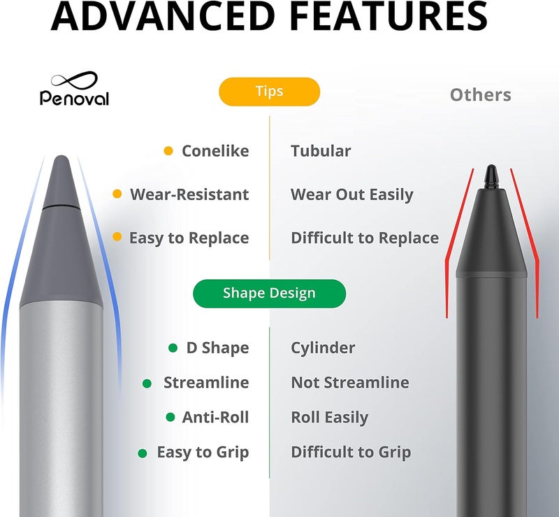Penoval USI2.0 Stylus Pen for Chromebook, 4096 Levels Pressure for Lenovo chromebook Duet, ASUS chromebook C436, HP chromebook X360 12b, HP chromebook X360 14b Spare Tip Included, USI2.0 - Image 5