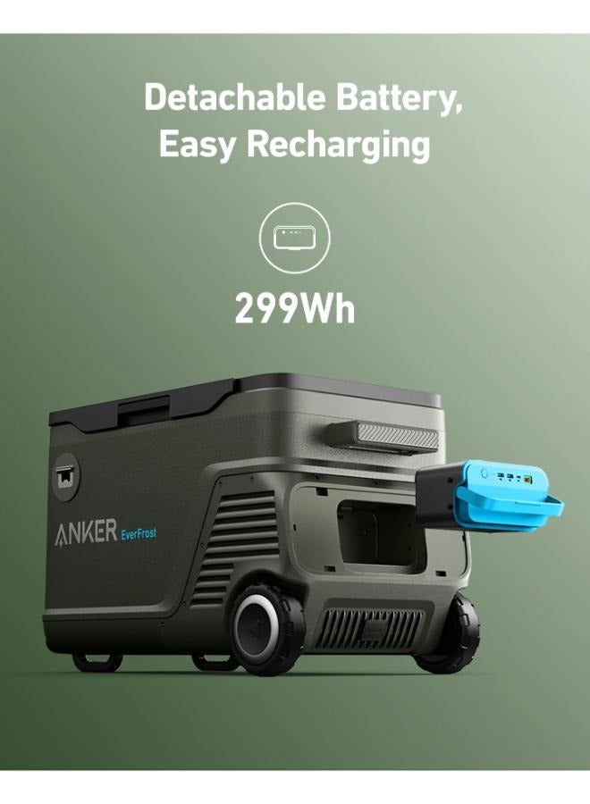 Anker Detachable Battery (New) for Portable Cooler - Image 2