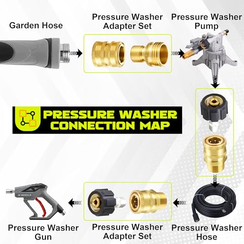 M MINGLE Ultimate Pressure Washer Adapter Set, Quick Disconnect Kit, M22 Swivel to 3/8 Inch Quick Connect, 3/4 Inch to Quick Release, 8-Pack - Image 2