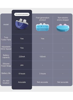 Y&D Anti Snoring Devices Electric Snore Stopper Solution for Men Women Adjustable Wind Speed Double Eddy Current Stop Sleep Aid Device Nasal Dilator Nose Vents Plugs Better  - Image 5