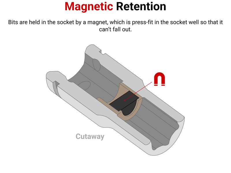 TEKTON 1/4 Inch Drive x 1/4 Inch Magnetic Hex Bit Holder Socket | SHA05402 - Image 3