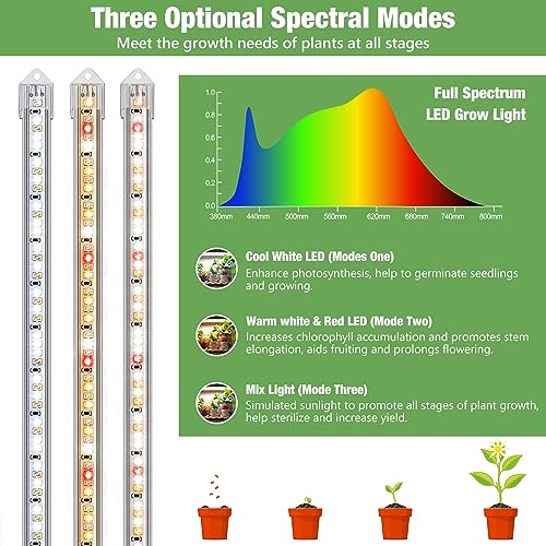 Kullsinss Plant Grow Light Strips, 240 LEDs Grow Lights for Indoor Plants Full Spectrum with Upgrade Timer 6/12/16 Hrs, 3 Spectrum Modes, Sunlike Grow Lamp for Seedlings Hydroponics Succulent, 2 Pack - Image 4