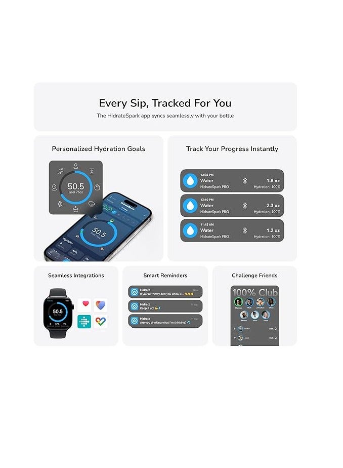 هيدرات سبارك هايدريت سبارك زجاجة مياه ذكية من بلاستيك التريتان برو لايت تتتبع كمية المياه وتتوهج لتذكيرك بالحفاظ على رطوبتك - غطاء تشاج 24 اونصة - فروت بانش - Image 5