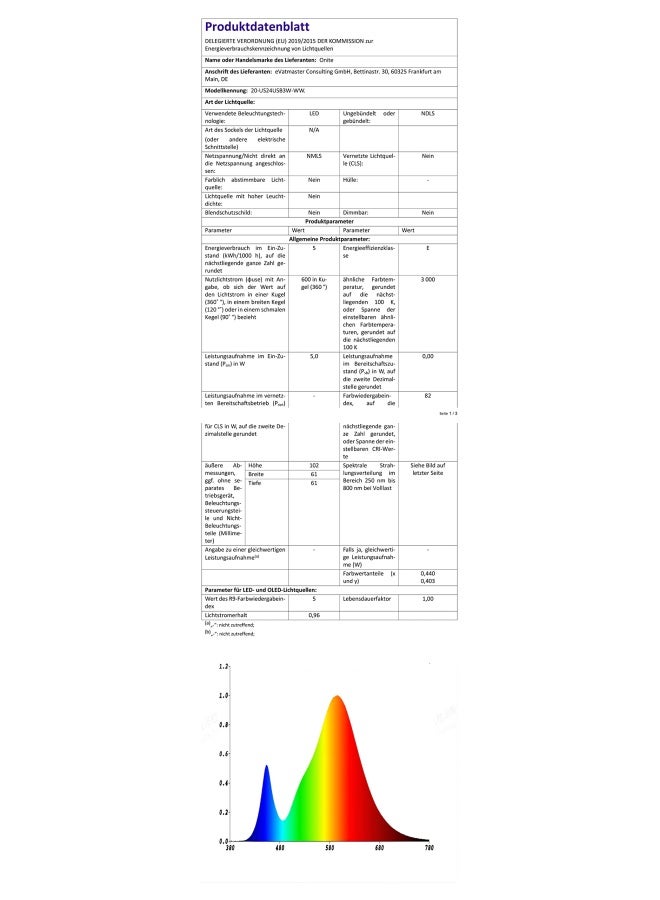 Onite أضواء أونيت USB معدات التخييم أو الملحقات أضواء التخييم LED أيضًا للمرآب المستودع السيارة الشاحنة صيد السمك القارب في الهواء الطلق خيمة ضوء الطوارئ أو الفانوس دافئ أبيض - Image 5