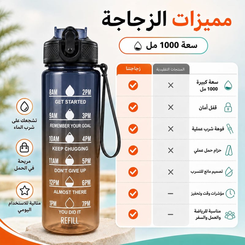 Water Bottle 1L with Carry Handle, BPA-Free Leak-Resistant Plastic Sports Bottle for Gym, Fitness, School, Work, Travel and Daily Use FL-1263 (Black & Orange) - Image 3