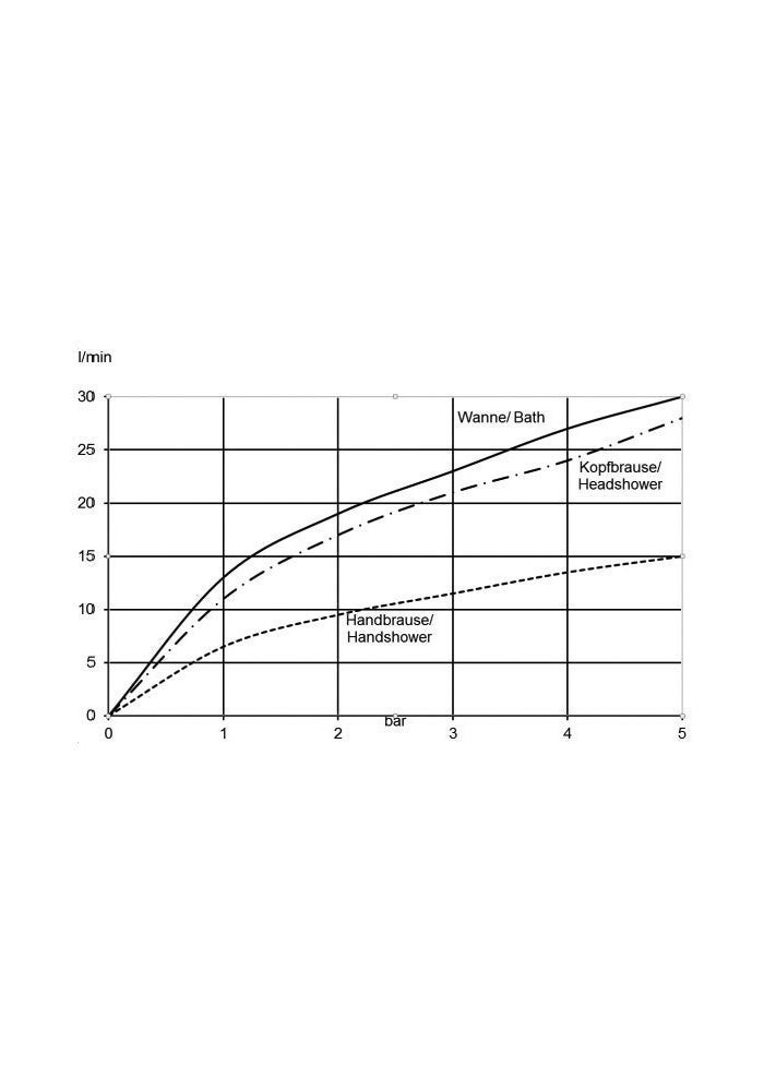 KLUDI concealed unit body DN 20 for free standing bath and shower mixers, pre-installation set - Image 2