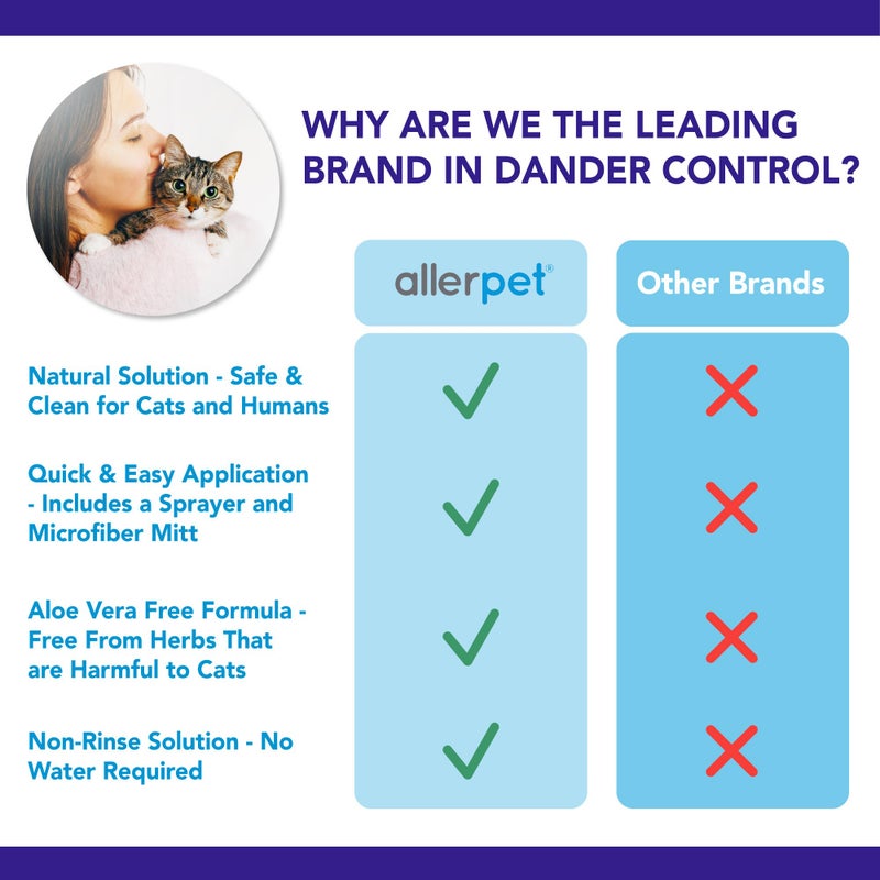 Allerpet مزيل قشرة القطط الخالي من الصبار من Allerpet - تخفيف حساسية قشرة الحيوانات الأليفة، تخفيف طبيعي وآمن للحساسية للقطط والبشر، البابونج المهدئ وإكليل الجبل، صنع في الولايات المتحدة الأمريكية (12 أونصة) - Image 4