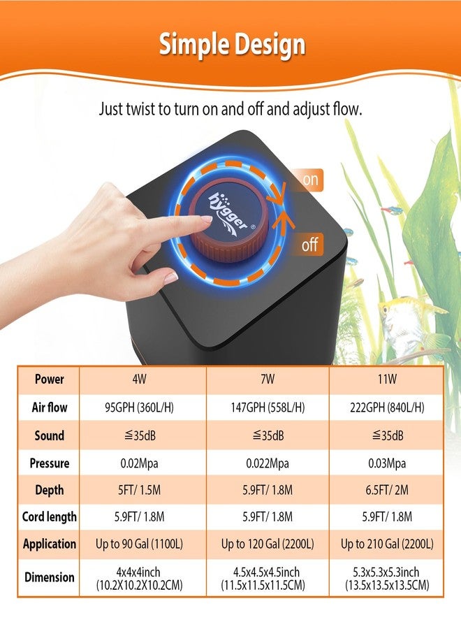 هايغر مضخة هواء قوية لأحواض السمك من هيغر، مناسبة لأحواض السمك المتوسطة والكبيرة، وأنظمة الزراعة المائية، والاستخدام المنزلي والتجاري، مزودة بمخرج واحد (قطر خارجي 8 مم)، وأنابيب هواء، وصمامات تحكم متعددة الرؤوس. - Image 3