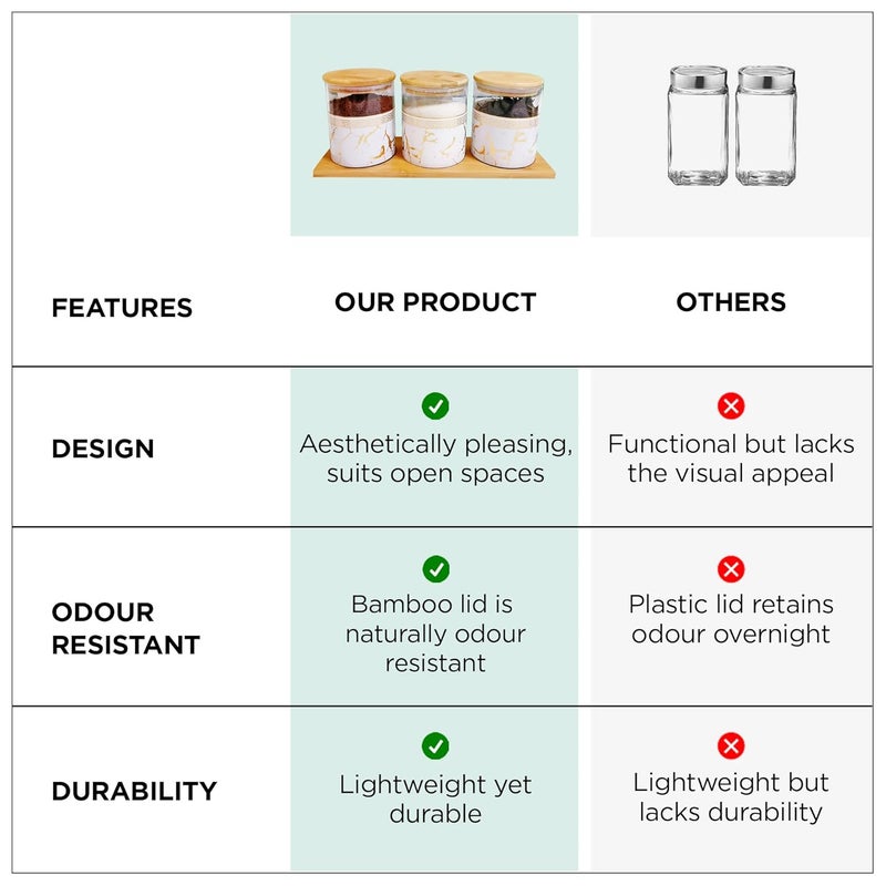 UMAI Pack of 3 Kitchen Organizer Borosilicate Jars with Bamboo Lid & Tray | 3 Pcs 850 ml | Glass Jars for Cookies, Spices, Snacks, Tea, Coffee, Sugar | BPA Free | White - Image 5