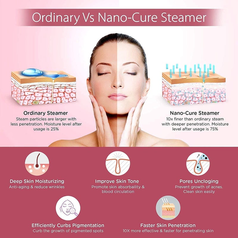TUPERMAR Facial Steamer For Cold Cough Vapourizer Steamer For Face Steam Inhaler Vaporizer Machine With Nano Technology Fast Mist Steamer for women girl Steam Sterilization - Image 4