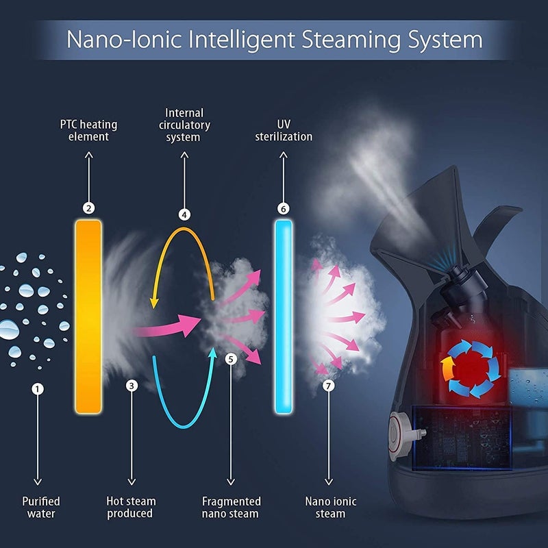 TUPERMAR Facial Steamer For Cold Cough Vapourizer Steamer For Face Steam Inhaler Vaporizer Machine With Nano Technology Fast Mist Steamer for women girl Steam Sterilization - Image 3