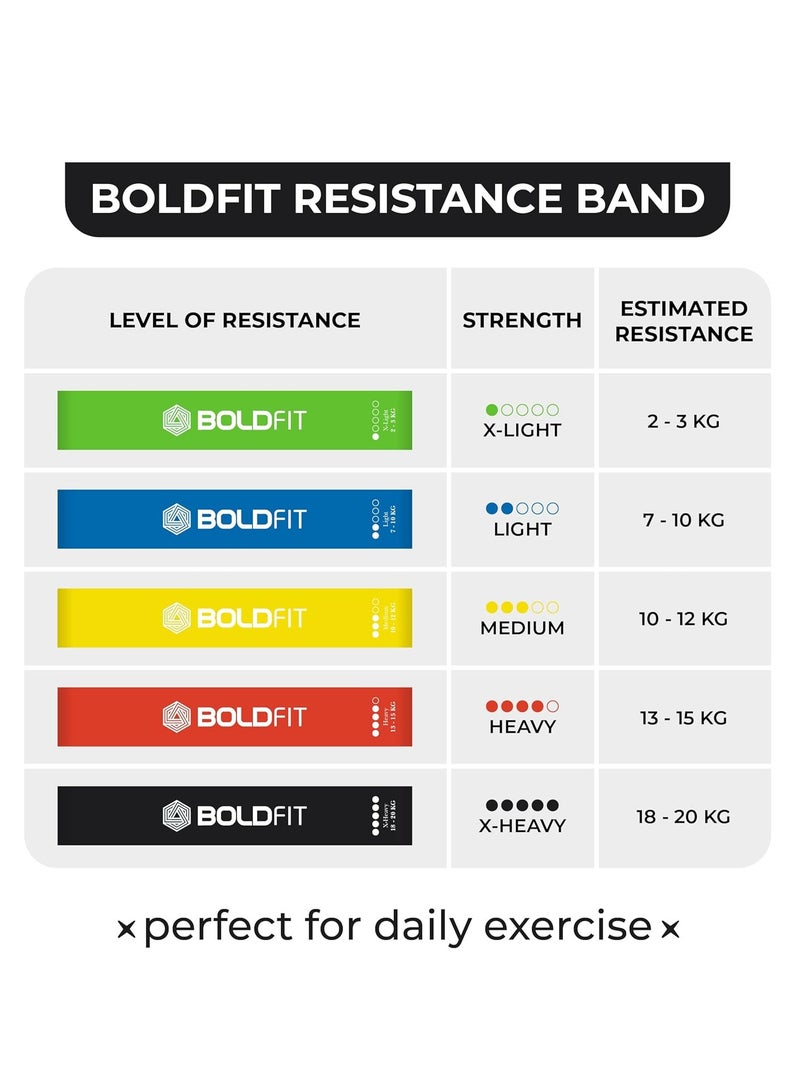 BOLDFIT Boldfit Resistance Bands Mini Loop Set (Pack of 5) Hip Band Toning Exercise Bands for Gym Booty Belt Latex Band for Fitness, Multicolor  - Image 3