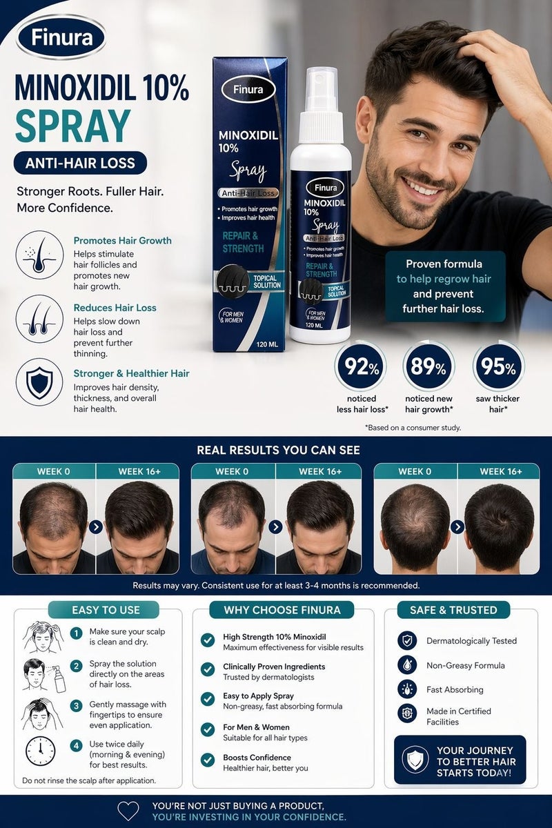 Finura Minoxidil 10% Spray Anti- Hair Loss 120ml - Image 2