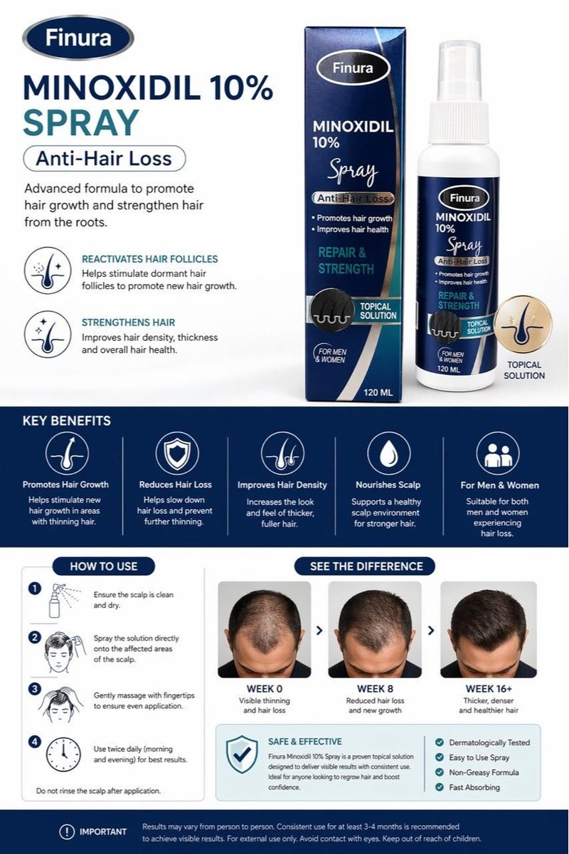 Finura Minoxidil 10% Spray Anti- Hair Loss 120ml - Image 3