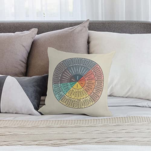 FUIWTTR Wheel of Emotions Feelings Velvet Throw Pillow Covers Cozy Square Pillowcases Home Decor for Bed Couch Sofa Therapy Office Living Room Cushion Covers Counselor Physical Therapist Gifts 18"x18" - Image 3
