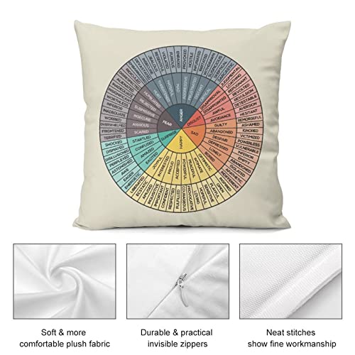 FUIWTTR Wheel of Emotions Feelings Velvet Throw Pillow Covers Cozy Square Pillowcases Home Decor for Bed Couch Sofa Therapy Office Living Room Cushion Covers Counselor Physical Therapist Gifts 18"x18" - Image 4
