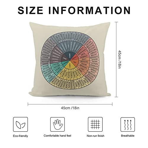 FUIWTTR Wheel of Emotions Feelings Velvet Throw Pillow Covers Cozy Square Pillowcases Home Decor for Bed Couch Sofa Therapy Office Living Room Cushion Covers Counselor Physical Therapist Gifts 18"x18" - Image 5