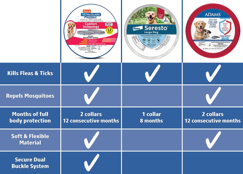 Hartz UltraGuard ProMax Flea & Tick Collar for Dogs I 12 Months Protection I Soft & Comfortable Flea & Tick Prevention I 2 Pack,Gray - Image 5