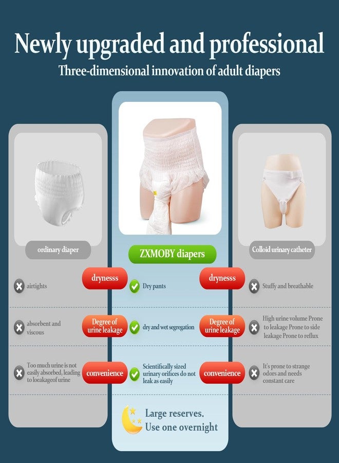 ZXMOBY Upgraded Leak Proof Adult Urine Pants+Urine Bag in One, Men's Portable Urinary Incontinence Products,with a Large Capacity, Designed for Night Bed Rest and Postoperative Elderly Care (L) - Image 2