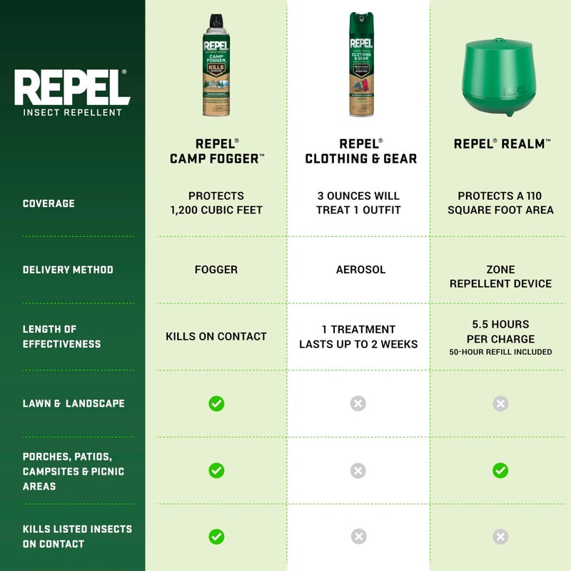 repel رذاذ طارد الحشرات الخارجي 16 أونصة، يقتل البعوض - Image 4