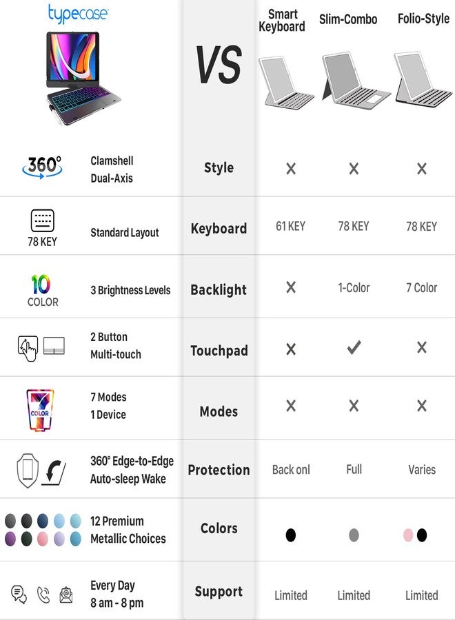 typecase غطاء Typecase Touch مع لوحة مفاتيح لجهاز iPad الجيل التاسع (10.2 بوصة، 2021)، لوحة لمس متعددة اللمس، إضاءة خلفية بعشرة ألوان، قابل للدوران 360 درجة، نحيف وخفيف - متوافق مع iPad الجيل الثامن (2020)، الجيل السابع (2019)، iPad Air 3، iPad Pro 10.5 (بنفسجي) - Image 4