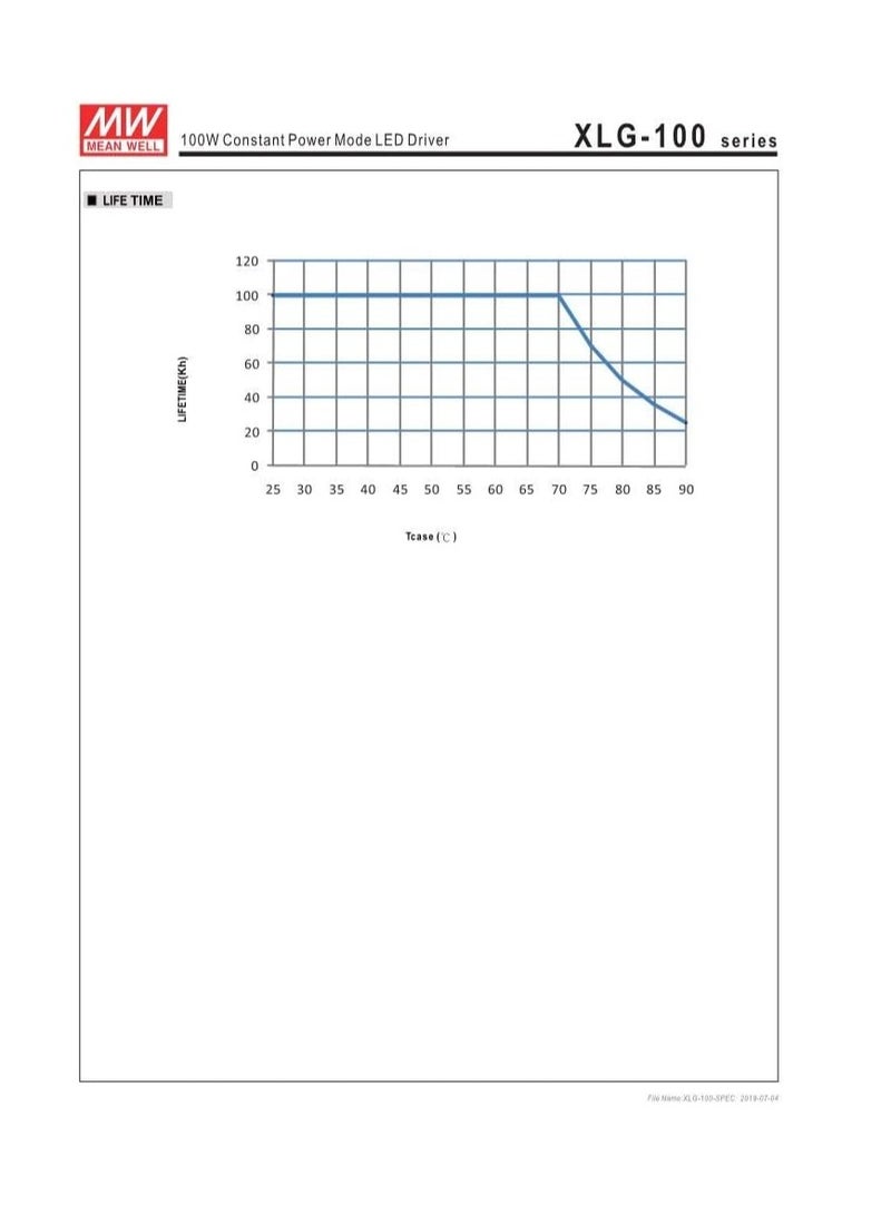 Meanwell XLG-100-12 - Image 2