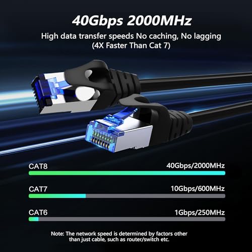 CableGeeker Patch Cables Cat8 0.5ft 24 Pack Slim, Cat8 Ethernet Patch Cable 40G 2000MHz Support, Snagless RJ45 Cat 8 Patch Cable for Patch Panel to Switch, Flexiable Network Cable - 0.5 Feet Black - Image 2