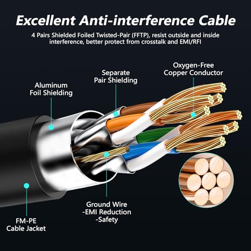 CableGeeker Patch Cables Cat8 0.5ft 24 Pack Slim, Cat8 Ethernet Patch Cable 40G 2000MHz Support, Snagless RJ45 Cat 8 Patch Cable for Patch Panel to Switch, Flexiable Network Cable - 0.5 Feet Black - Image 5