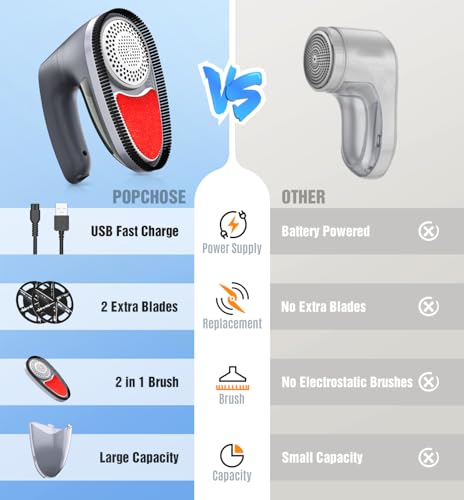 POPCHOSE Fabric Shaver for Clothing, Electric Lint Remover Sweater Shaver to Remove Pilling, Depiller for Clothes, Furniture, Couch, Fuzz with 6-Leaf Blades Extra, Electrostatic Brush - Image 3