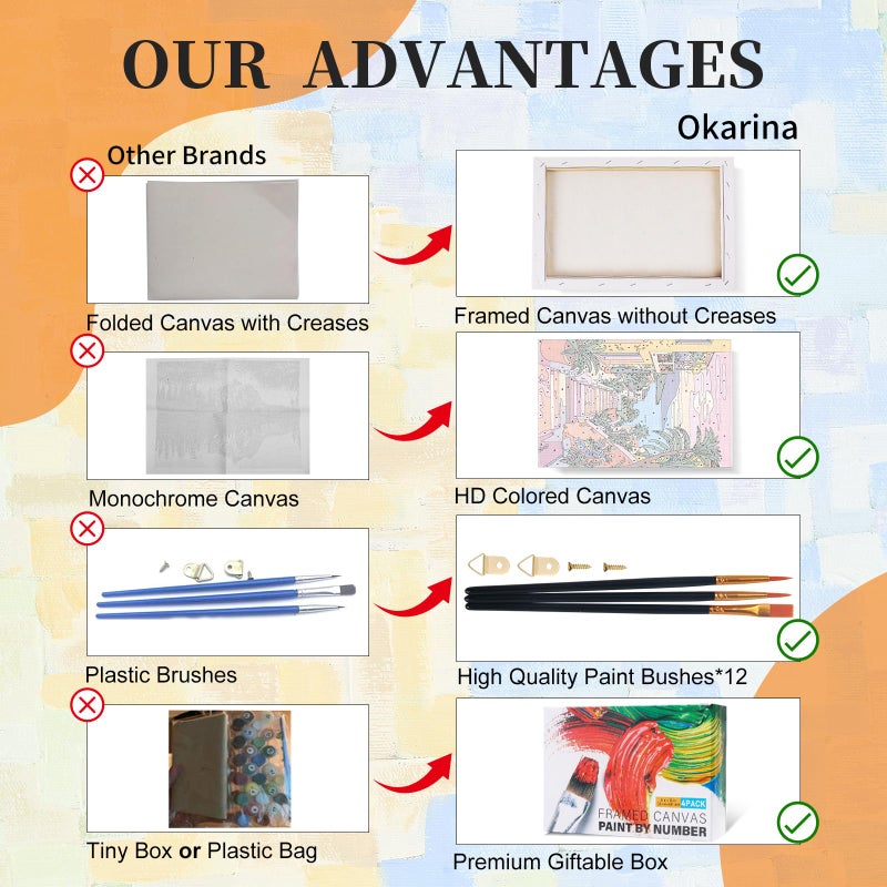 Okarina 4 Pack Paint by Numbers Kit for Adults with Frame Town Landscape, Framed Paint by Number for Adults Beginner with Wooden Easel, Seaside DIY Painting by Numbers Canvas Framed for Home Decor 8 x 12 Inch - Image 5